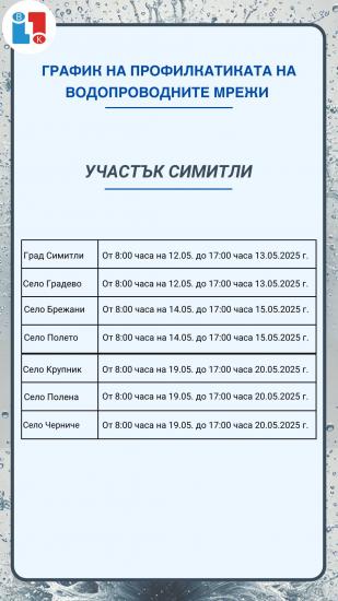 ВиК - Благоевград, график