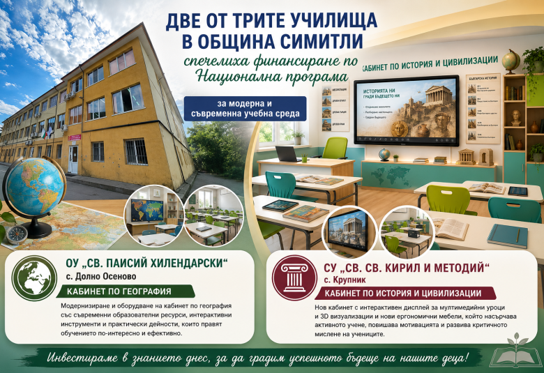 Община Симитли (121), Симитли Инфо (3418), Училища (193), спечелен проект (1845), ОбУ „Паисий Хилендарски“ – Долно Осеново (1303), СУ Крупник (330), Националната програма „Осигуряване на съвременна, сигурна и достъпна образователна среда“, Модул „Съвременна среда за качествено обучение по хуманитарни науки, по география и икономика и по технологии и предприемачество“